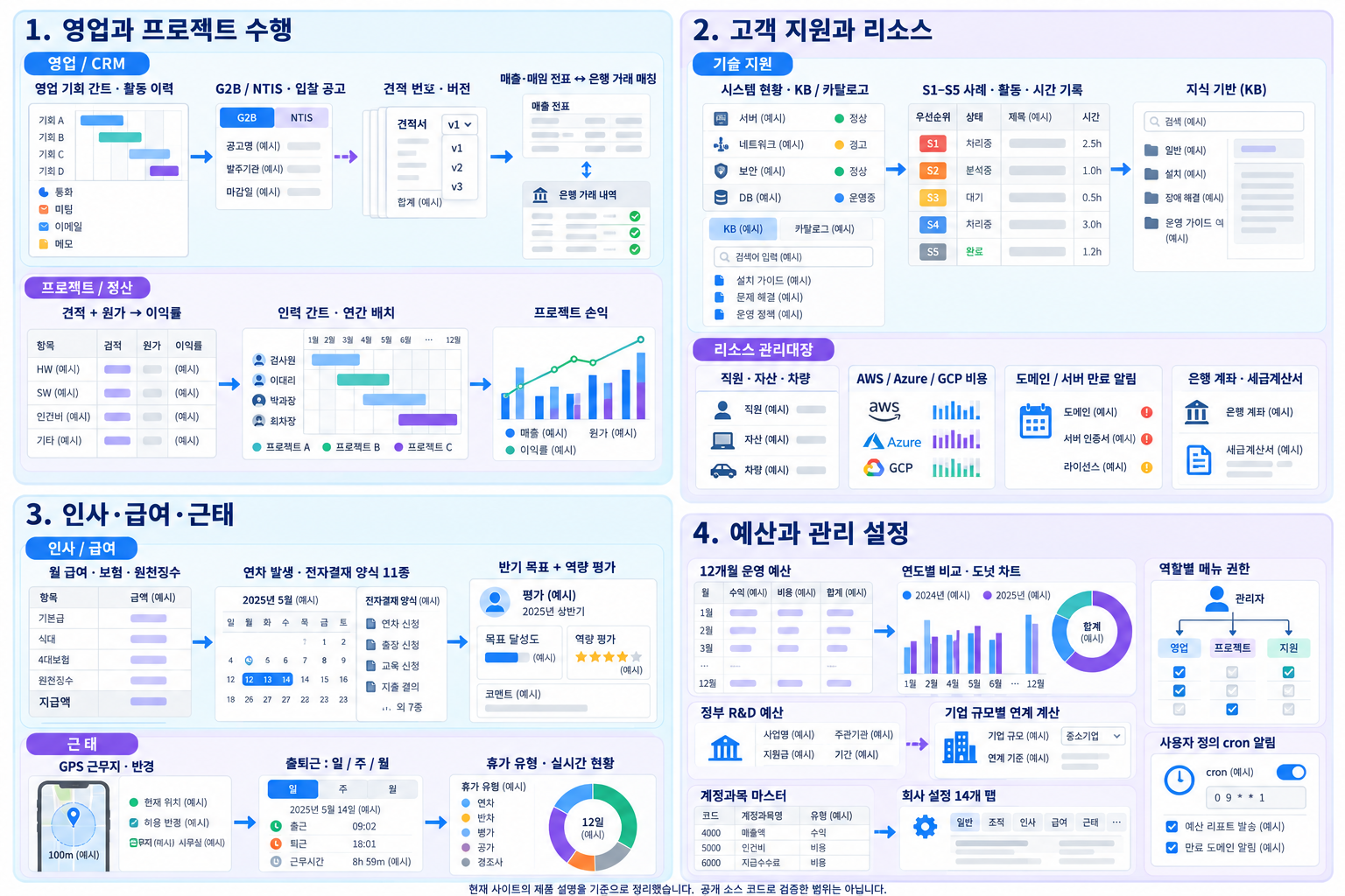 8개 업무 영역의 상세 기능 — 영업·프로젝트 · 지원·리소스 · 인사·근태 · 예산·관리